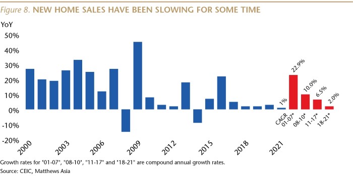 SI079_Figure 8_New Home Sales Slowing_WEB-01-min.jpg